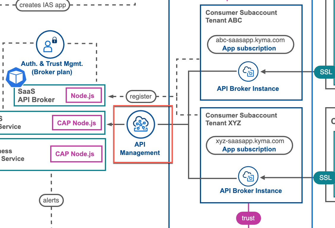 &lt;img src=&quot;./images/API_Architecture.png&quot; width=&quot;500&quot; /&gt;