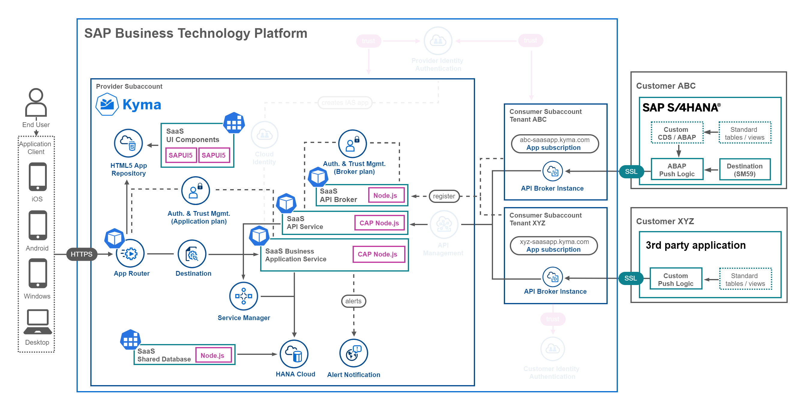 &lt;img src=&quot;./images/App_Architecture_Basic.png&quot; width=&quot;500&quot; /&gt;