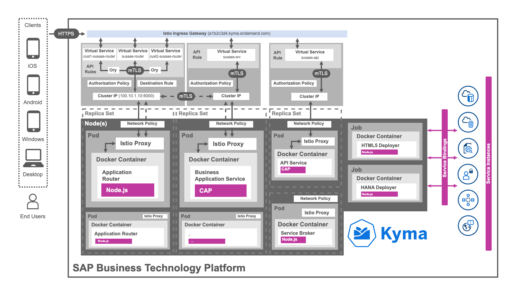 &lt;img src=&quot;./images/App_Architecture_BasicDetails.png&quot; width=&quot;450&quot; /&gt;