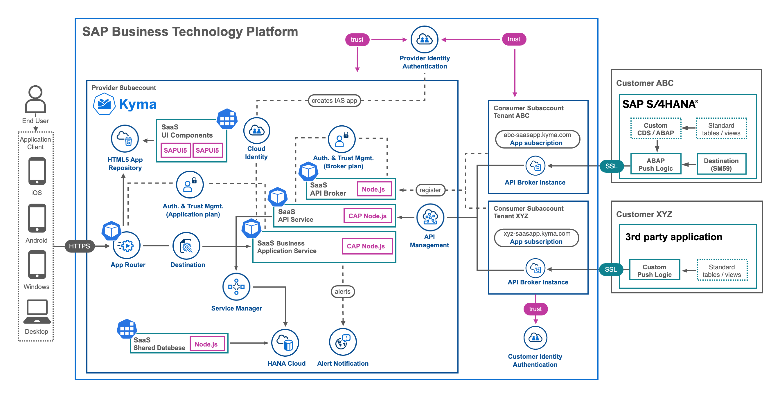&lt;img src=&quot; docs/project-panel/4-expert/0-introduction-expert-features/images/App_Architecture_Expert.png&quot; width=&quot;600&quot; /&gt;