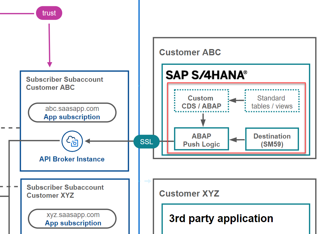 &lt;img src=&quot;./images/S4_Architecture.png&quot; width=&quot;500&quot; /&gt;