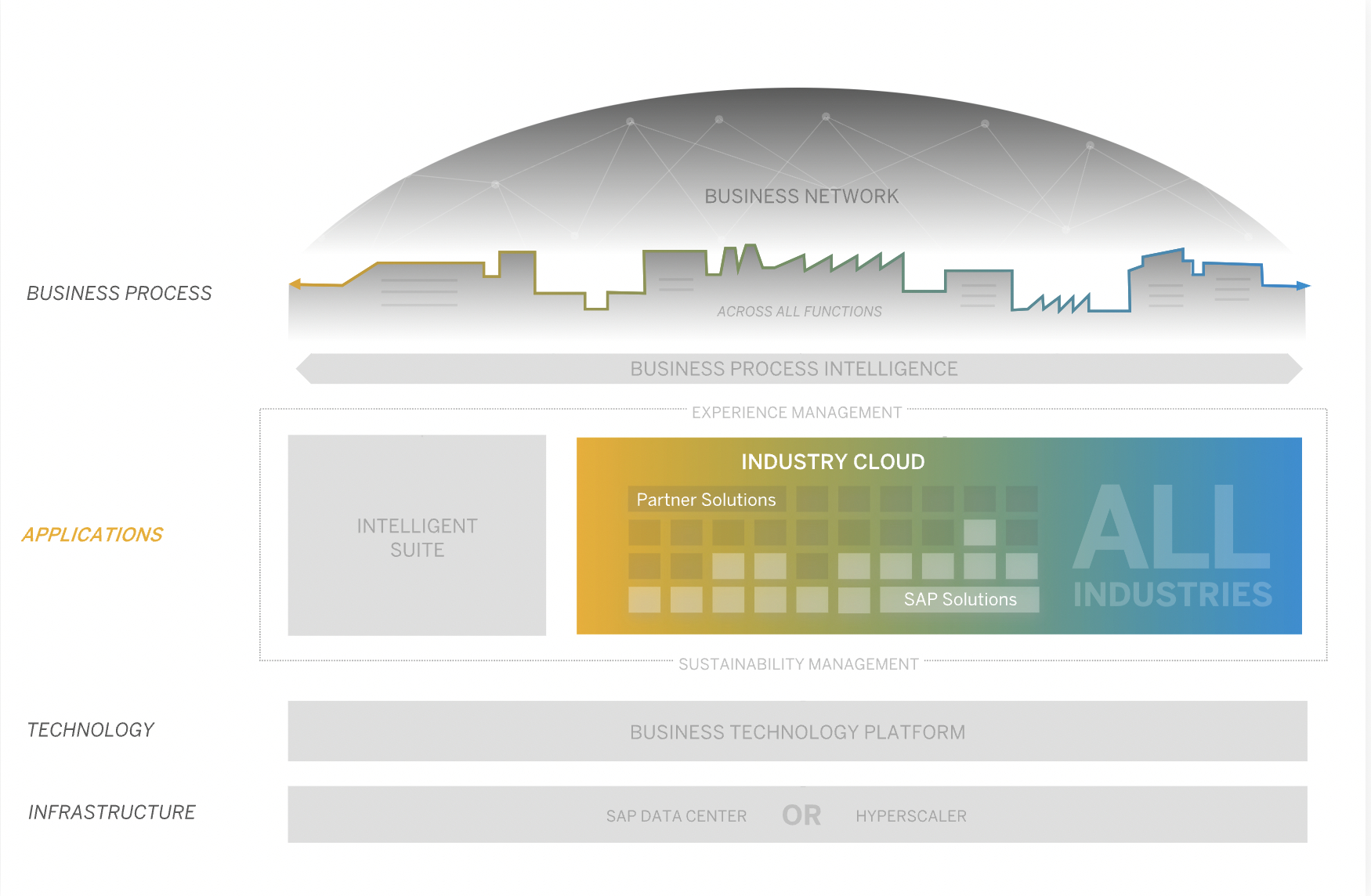 &lt;img src=&quot;./images/industry-cloud.png&quot; width=&quot;750&quot;/&gt;