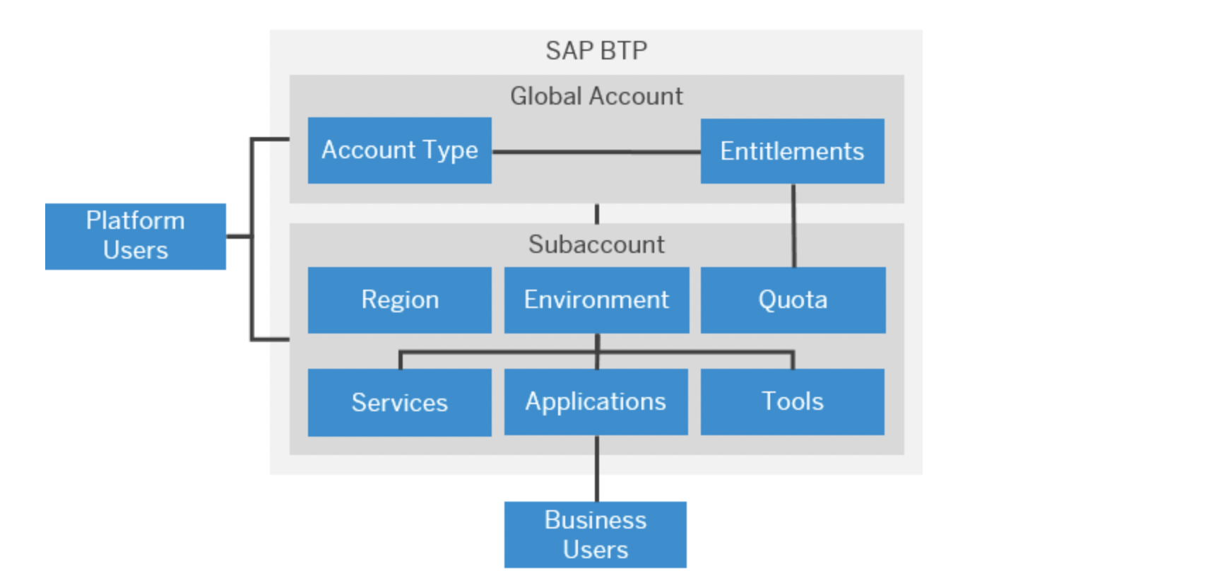 &lt;img src=&quot;./images/platform-overview.png&quot; width=&quot;650&quot;/&gt;